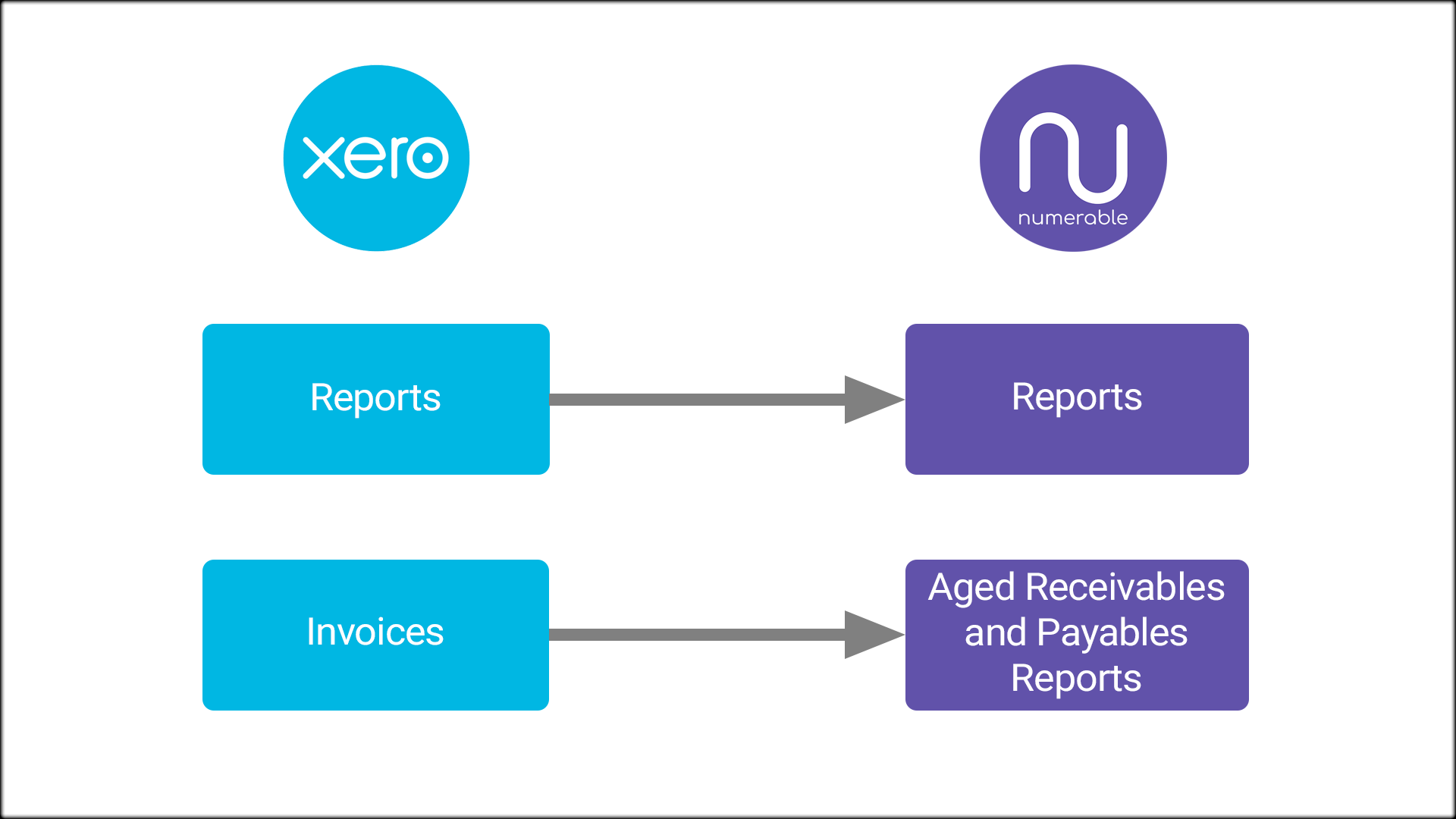 Numerable data flow diagram