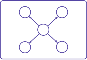 nexus plot