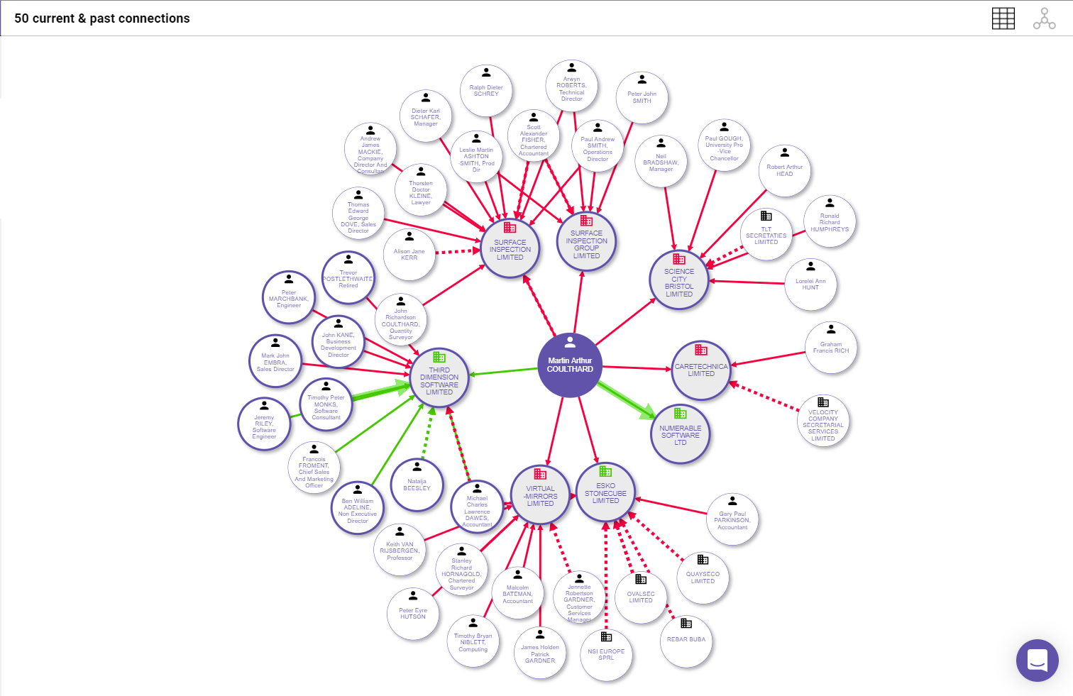 MAC network diagram