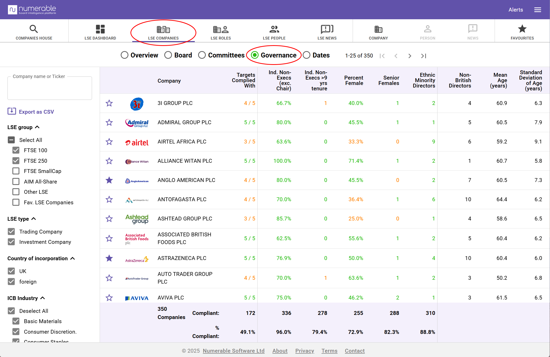 LSE Companies - Governance